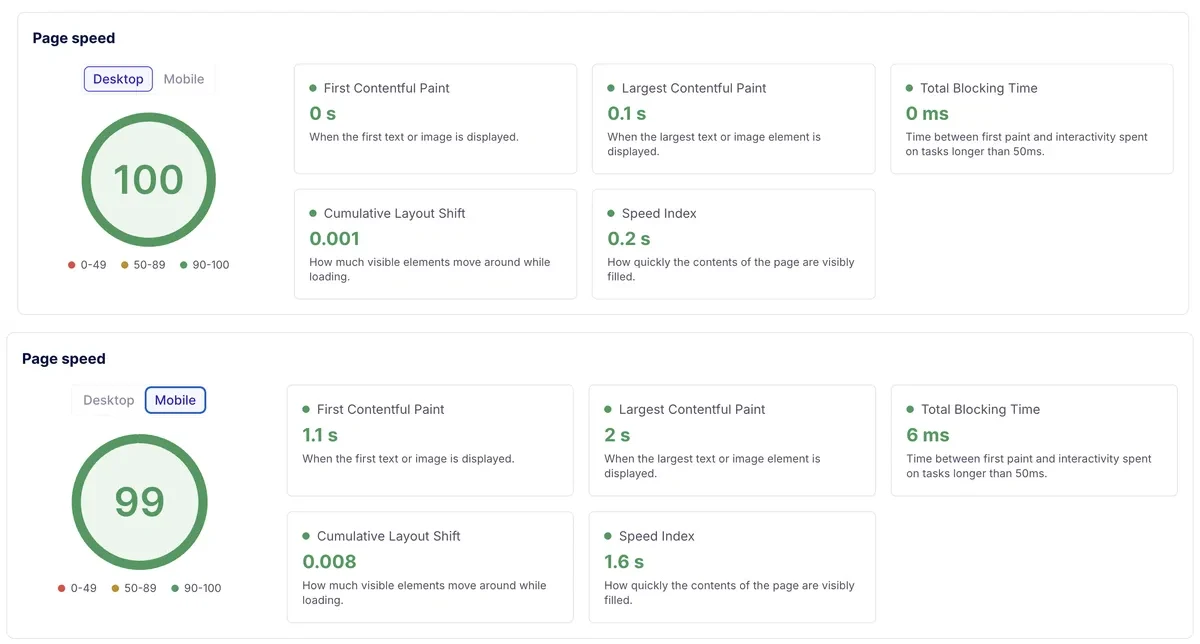 Résultats PageSpeed Insights de La Caz à Pêche : 100 sur ordinateur et 99 sur mobile